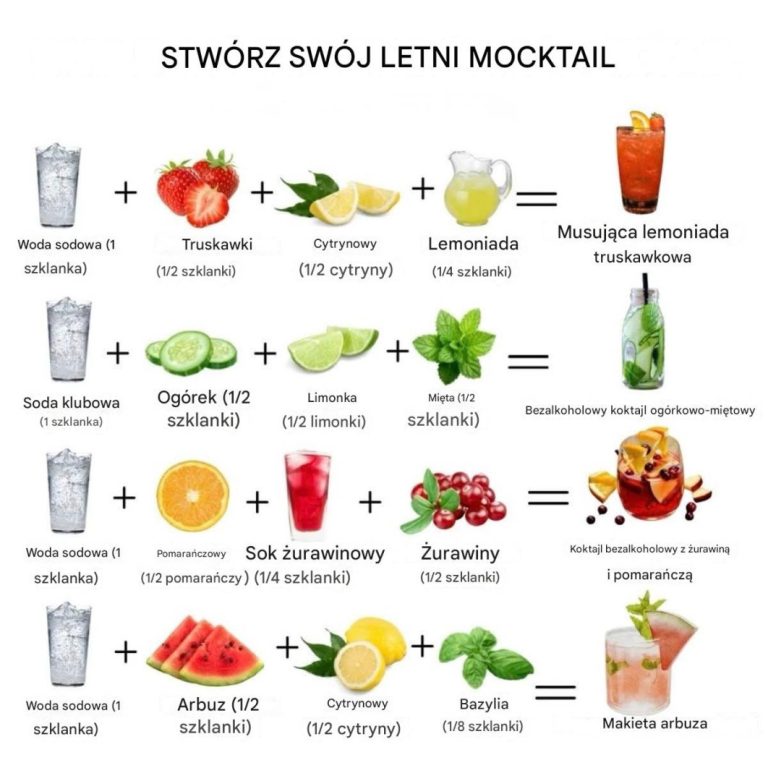 Przygotuj swój letni bezalkoholowy koktajl: orzeźwiające przepisy, które pokochasz!