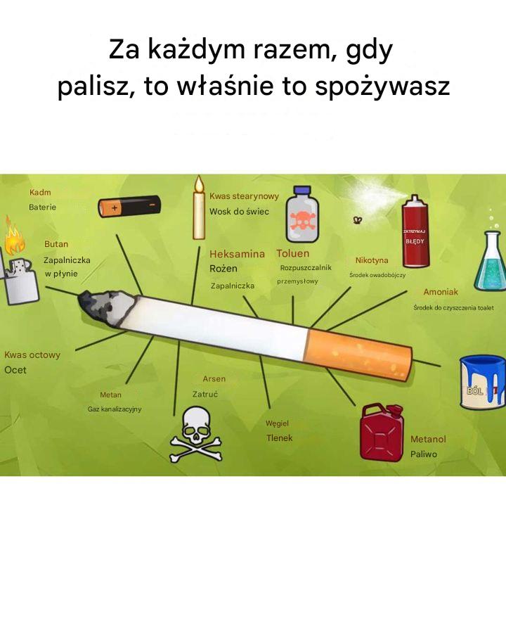 Za każdym razem, gdy palisz, to właśnie to spożywasz